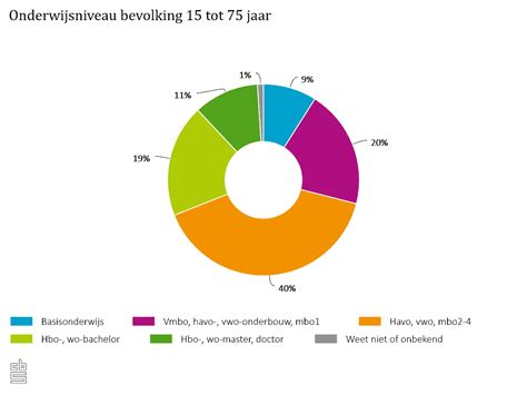 daten voor hoger opgeleiden|De 10 beste datingsites voor hoger opgeleiden